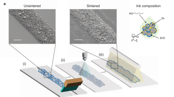 《npj Flexible Electronics》：用於印刷瞬態傳感器和無線電子的鋅混合燒結（IF=14.676）