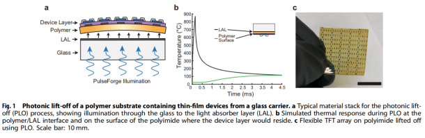 《npj Flexible Electronics》：用於柔性薄膜晶體管的大麵積光子剝離工藝（IF=14.676）