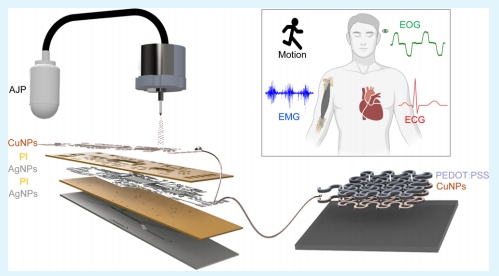 《Applied Materials & Interfaces》：用於一體化柔性可穿戴設備和生物電子器件的印刷納米材料（IF=9.589）